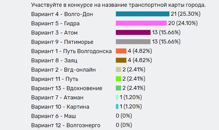 Рабочая ссылка на кракен