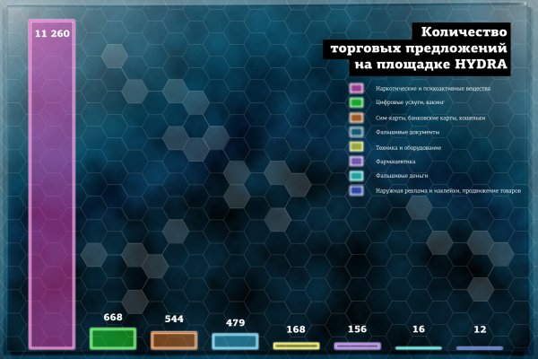 Кракен сегодня сайт зеркало