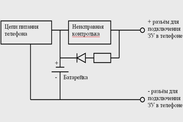 Что с кракеном сайт