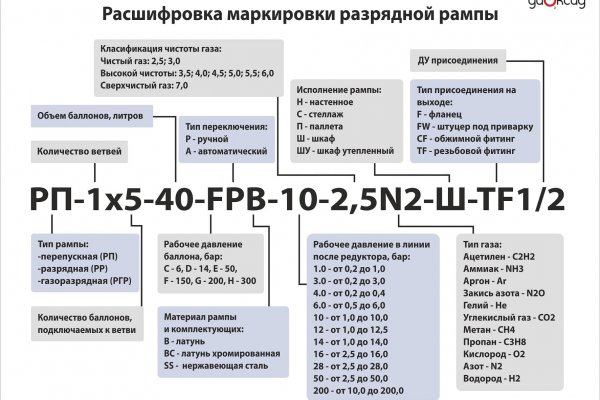 Площадки в супернете